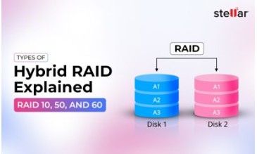 Types of Hybrid RAID Explained: RAID 10, 50, and 60