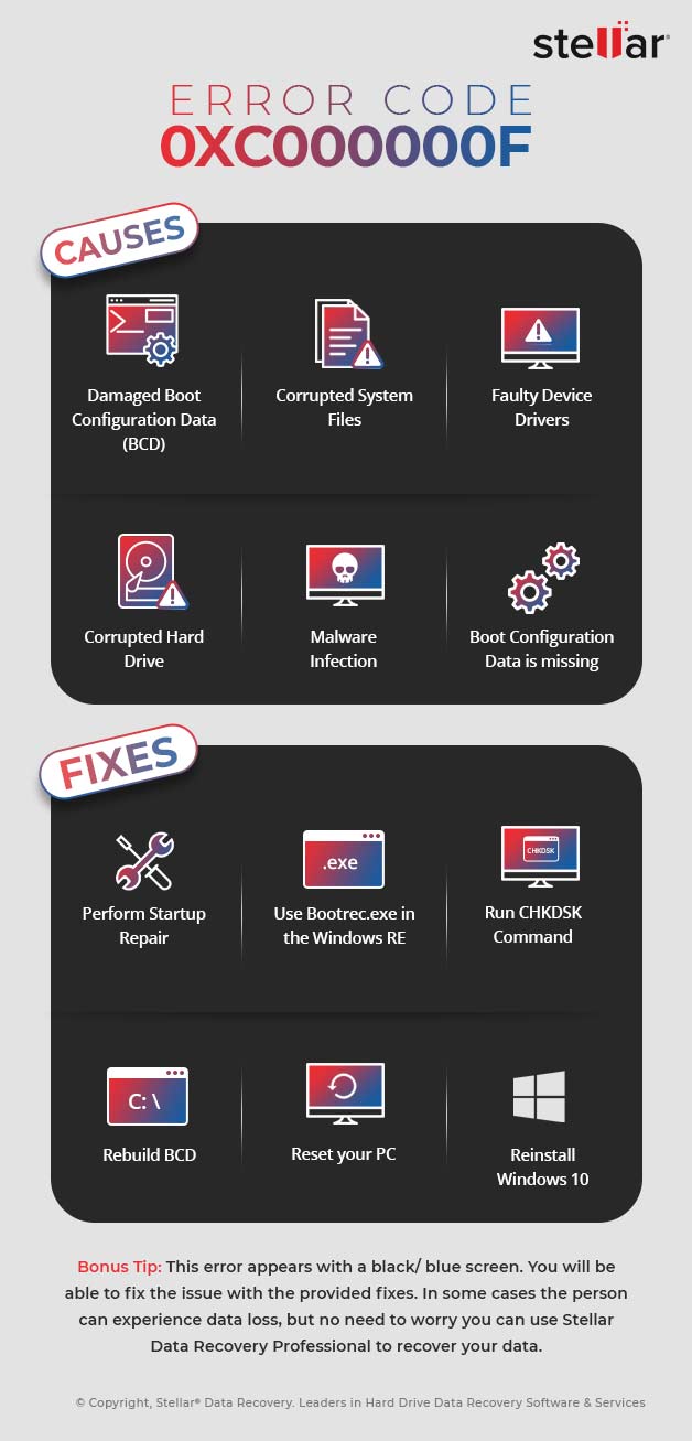 Error Code 0xc000000f in Windows