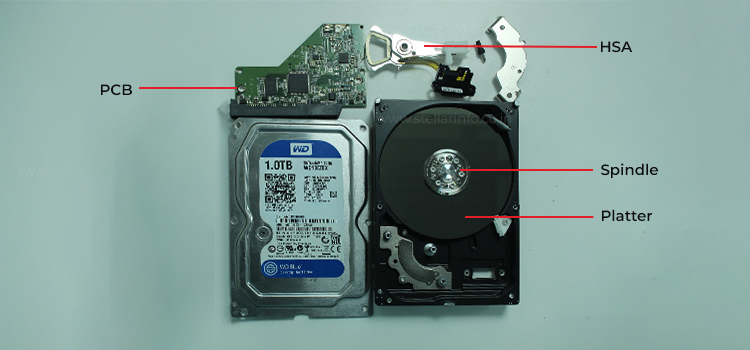 Inside a Hard Drive
