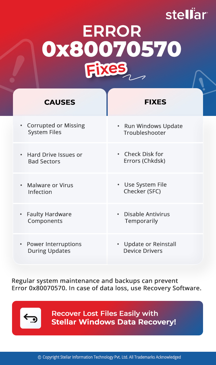 Error 0x80070570 - Causes and Fixes