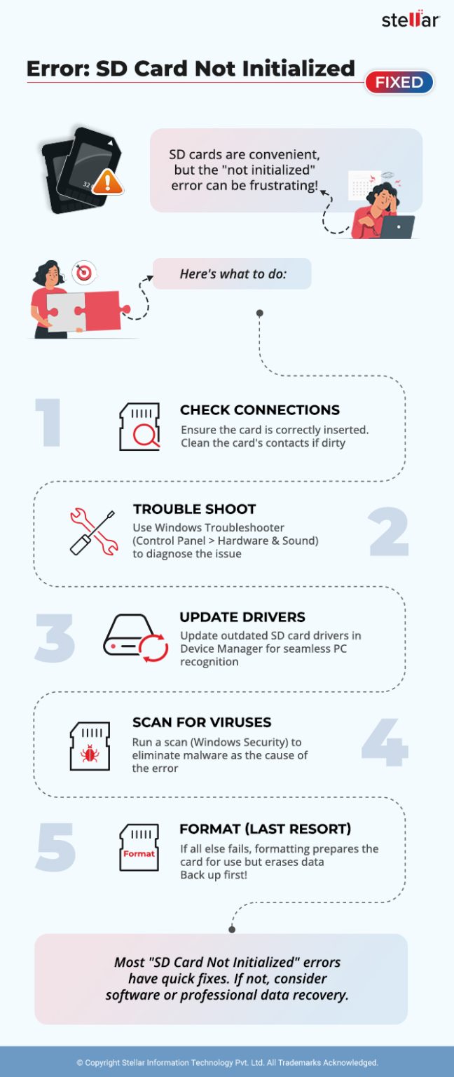 How-to-Fix-SD-Card-Not-Initialized-Error--Infographics