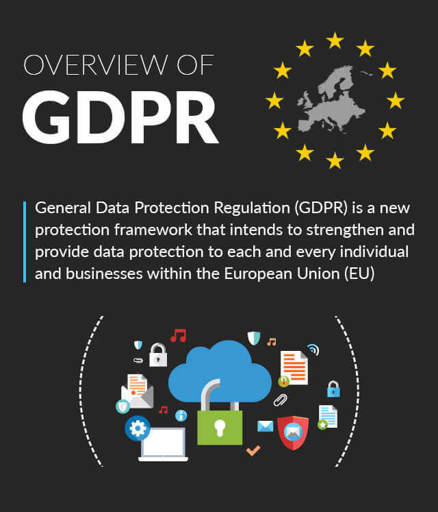 GDPR-Overview