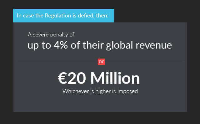 data erasure- GDPR fine