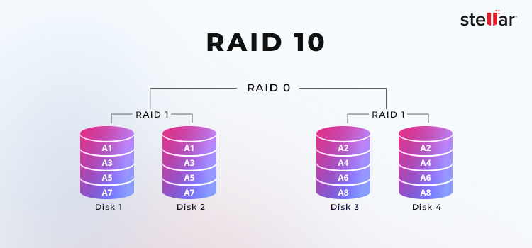 Stellar data recovery - raid-10