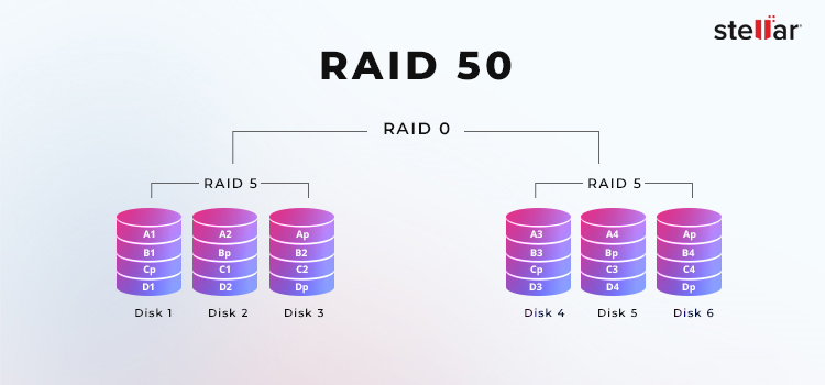 Stellar data recovery - raid-50