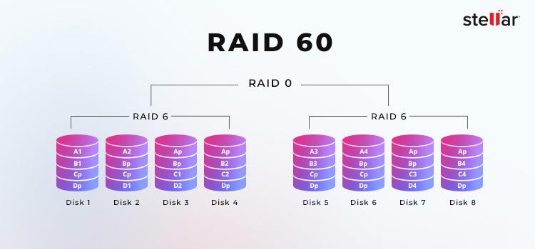 Stellar data recovery - raid-60