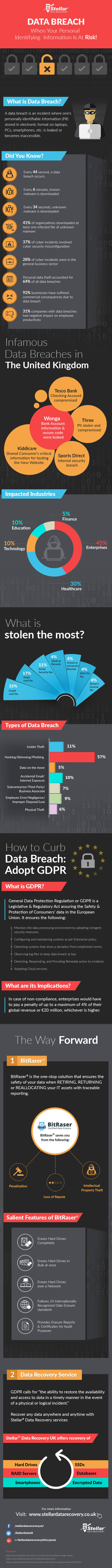 Ransomware types and attack infographic