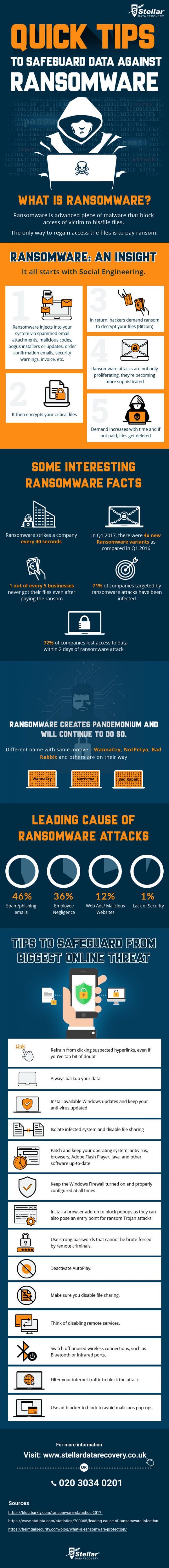 Ransomware attacks - stellar data recovery