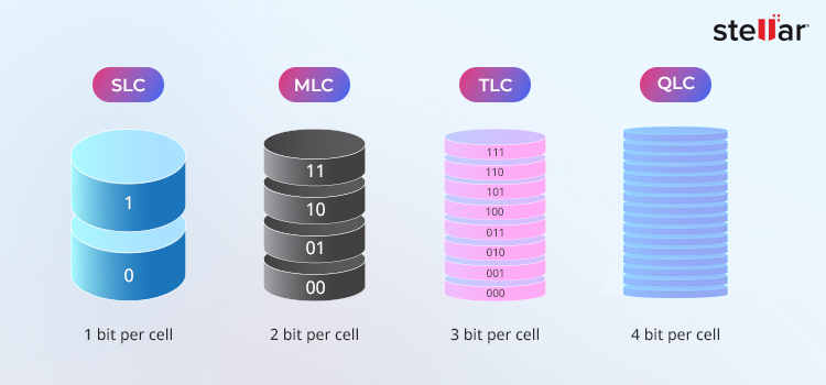 SLC vs MLC vs TLC vs QLC