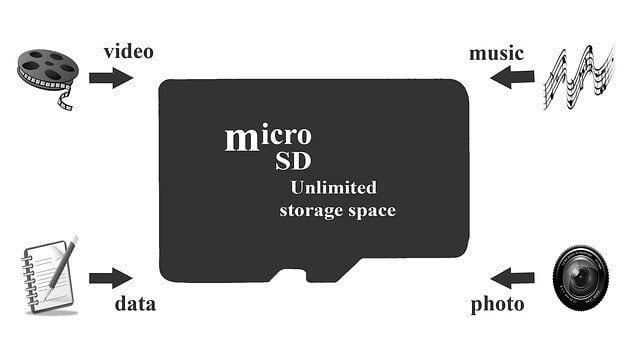 Corrupted SD card Recovery:Stellar