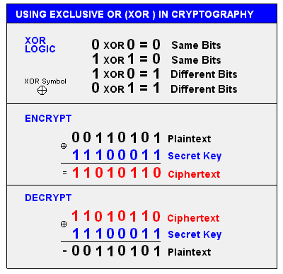 xor