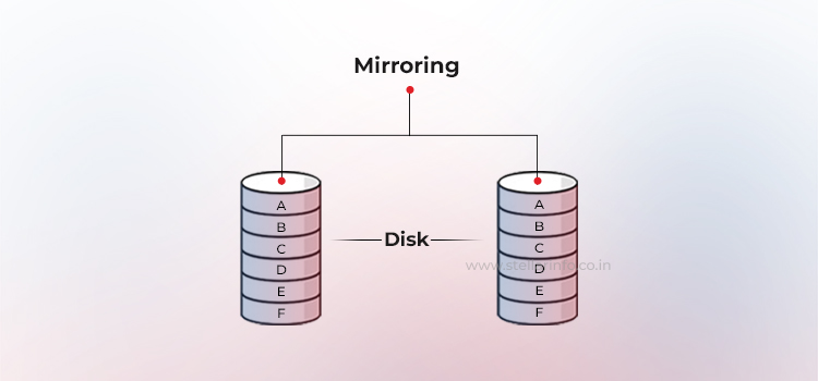 Disk Mirroring - Stellar RAID Data Recovery