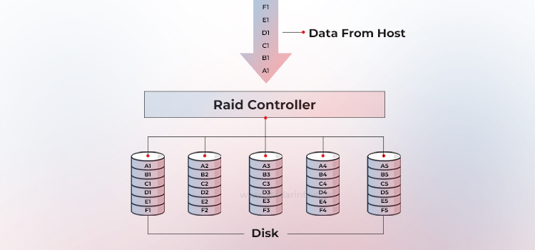 Parity RAID - Stellar Data Recovery