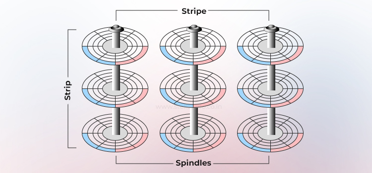 Striping RAID - Stellar Data Recovery Services