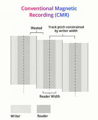 tiny buffer strip between tracks